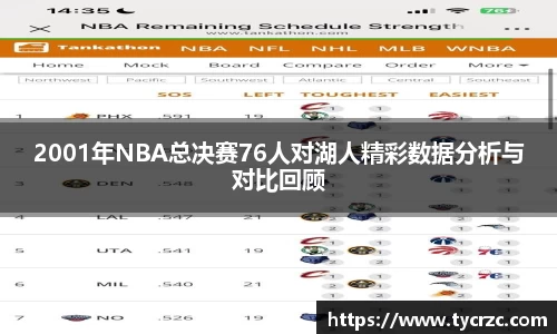 2001年NBA总决赛76人对湖人精彩数据分析与对比回顾